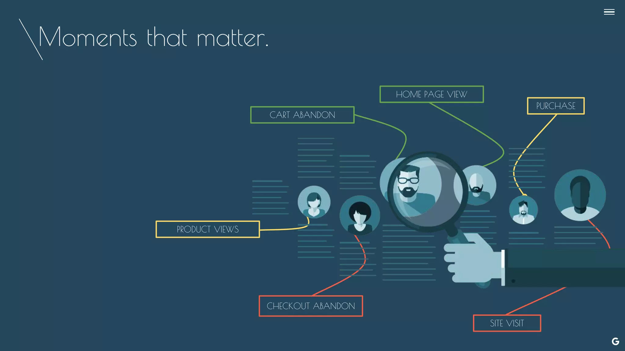 PRODUCT VIEWS
Moments that matter.
CHECKOUT ABANDON
CART ABANDON
HOME PAGE VIEW
PURCHASE
SITE VISIT
--
 