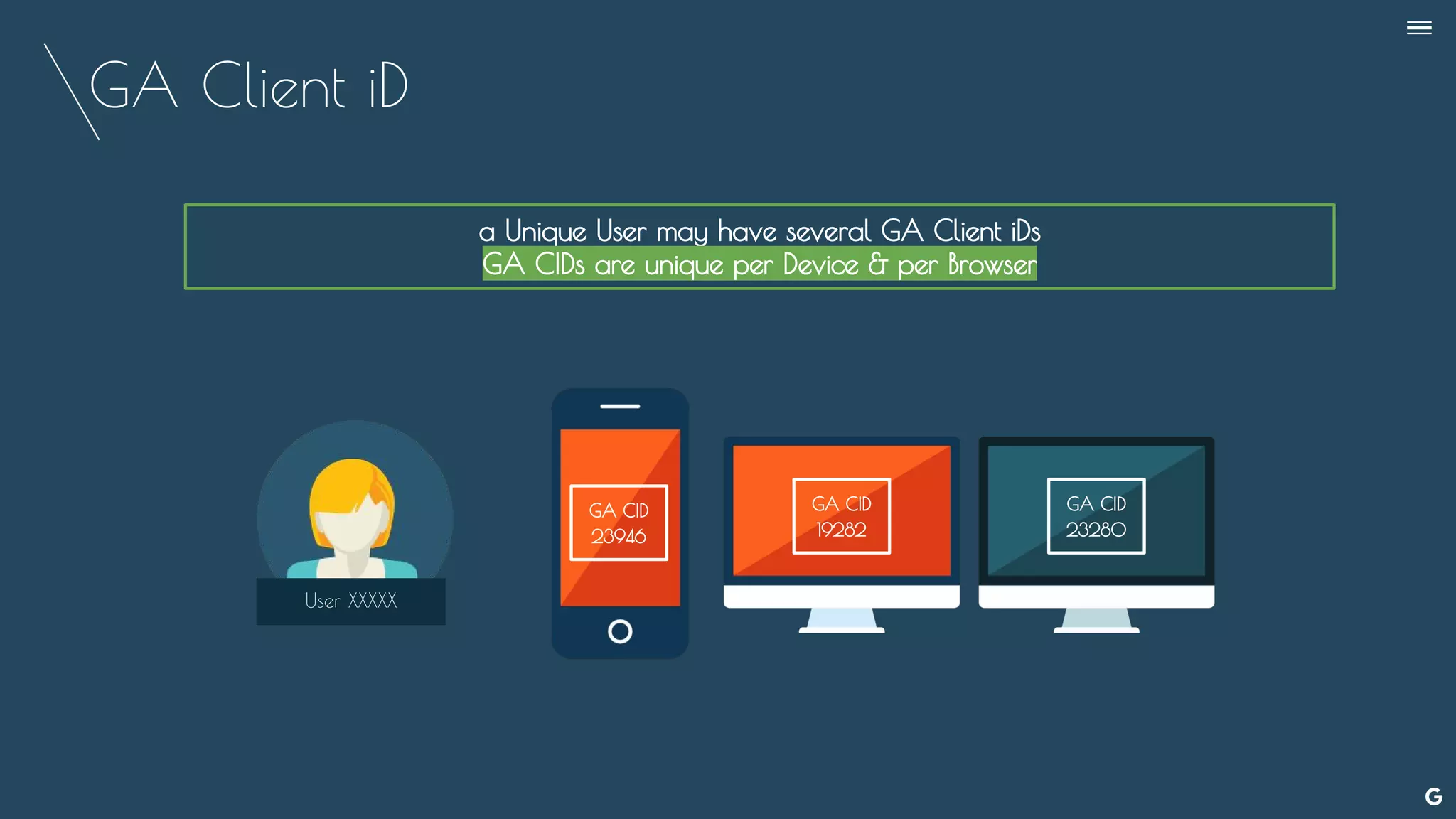 GA Client iD
--
User XXXXX
GA CID
23946
GA CID
19282
a Unique User may have several GA Client iDs
GA CIDs are unique per Device & per Browser
GA CID
23280
 
