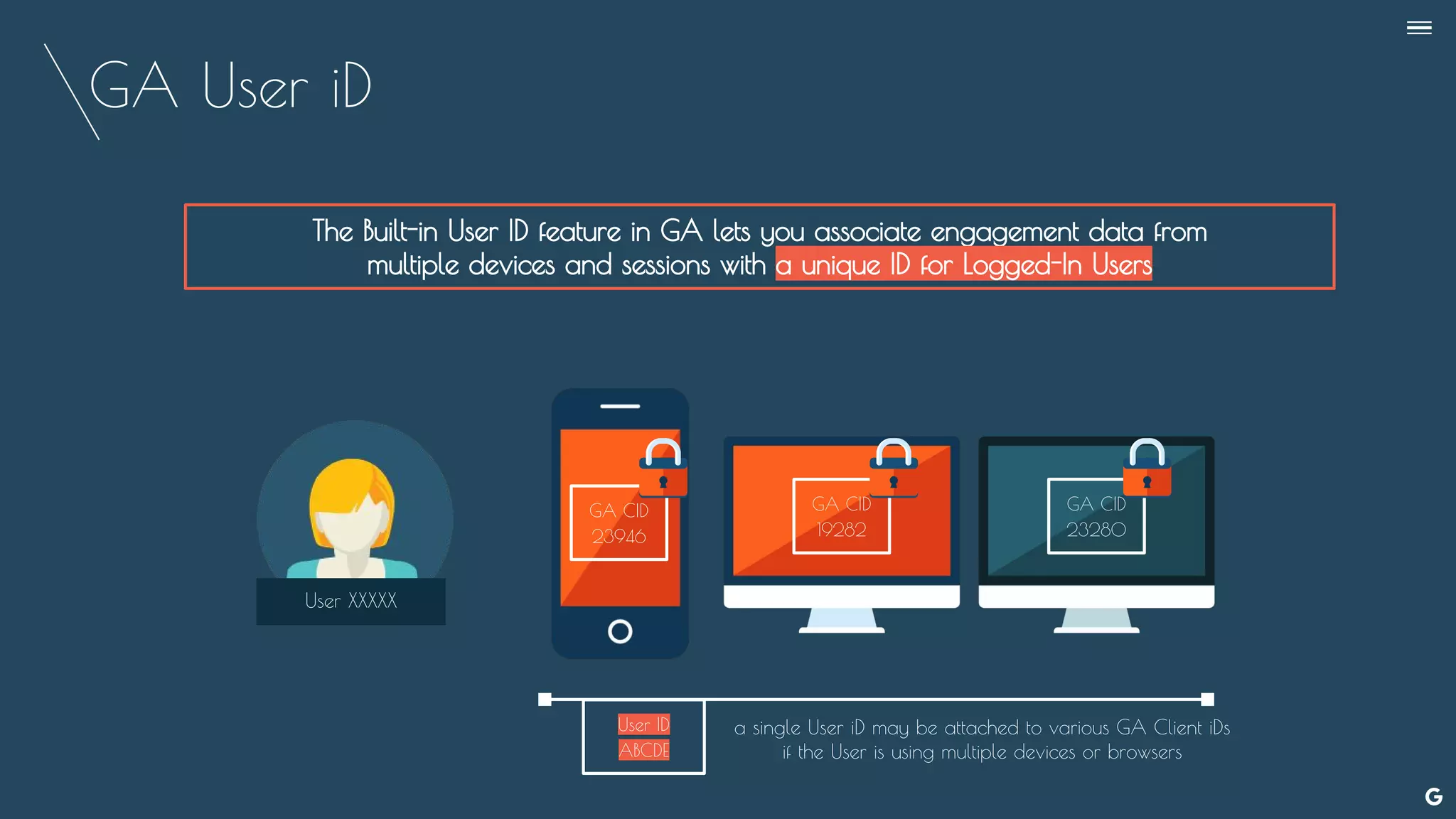 GA User iD
--
User XXXXX
GA CID
23946
GA CID
19282
The Built-in User ID feature in GA lets you associate engagement data from
multiple devices and sessions with a unique ID for Logged-In Users
GA CID
23280
User ID
ABCDE
a single User iD may be attached to various GA Client iDs
if the User is using multiple devices or browsers
 