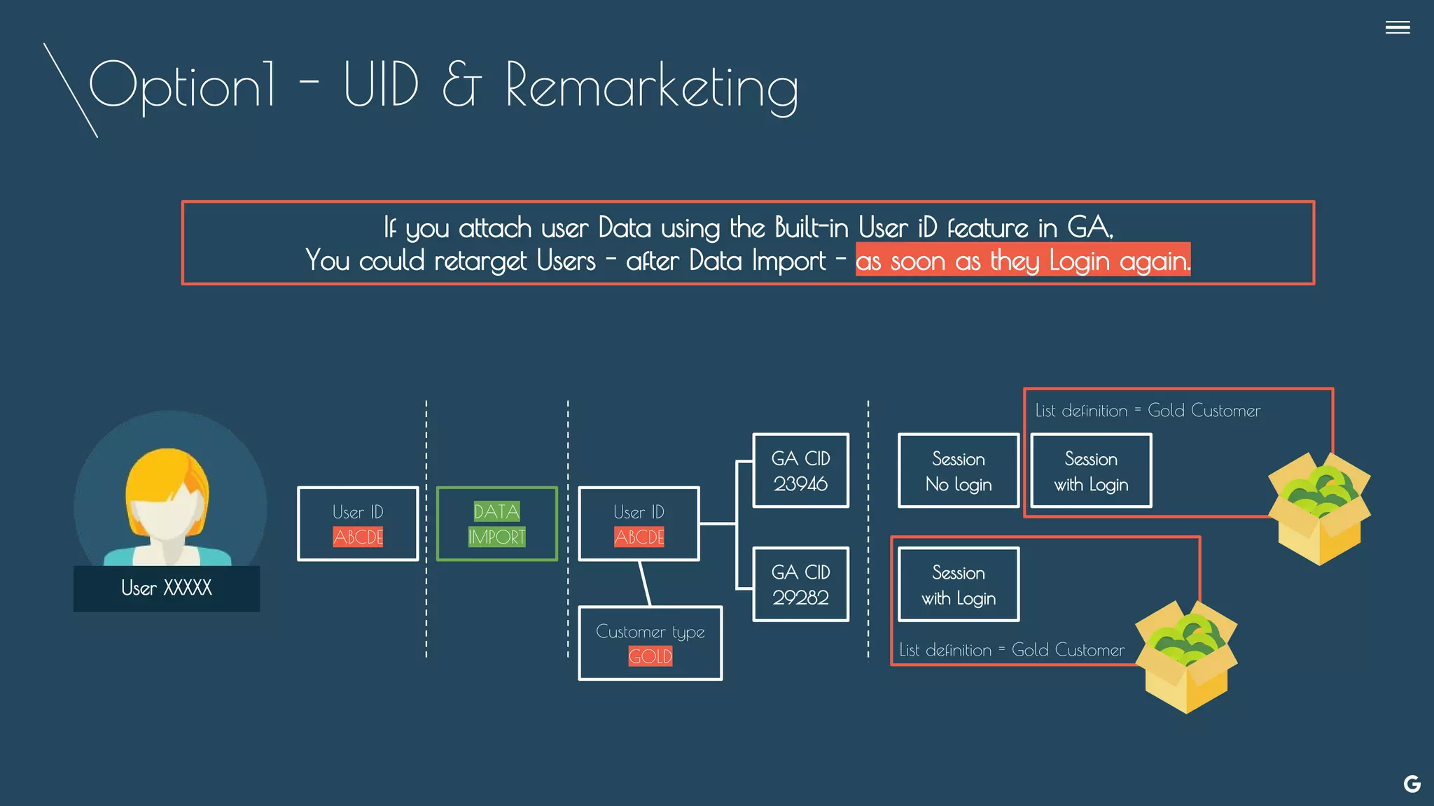 Option1 - UID & Remarketing
--
User XXXXX
If you attach user Data using the Built-in User iD feature in GA,
You could retarget Users - after Data Import - as soon as they Login again.
User ID
ABCDE
DATA
IMPORT
GA CID
23946
GA CID
29282
User ID
ABCDE
Customer type
GOLD
Session
No login
Session
with Login
Session
with Login
List definition = Gold Customer
List definition = Gold Customer
 