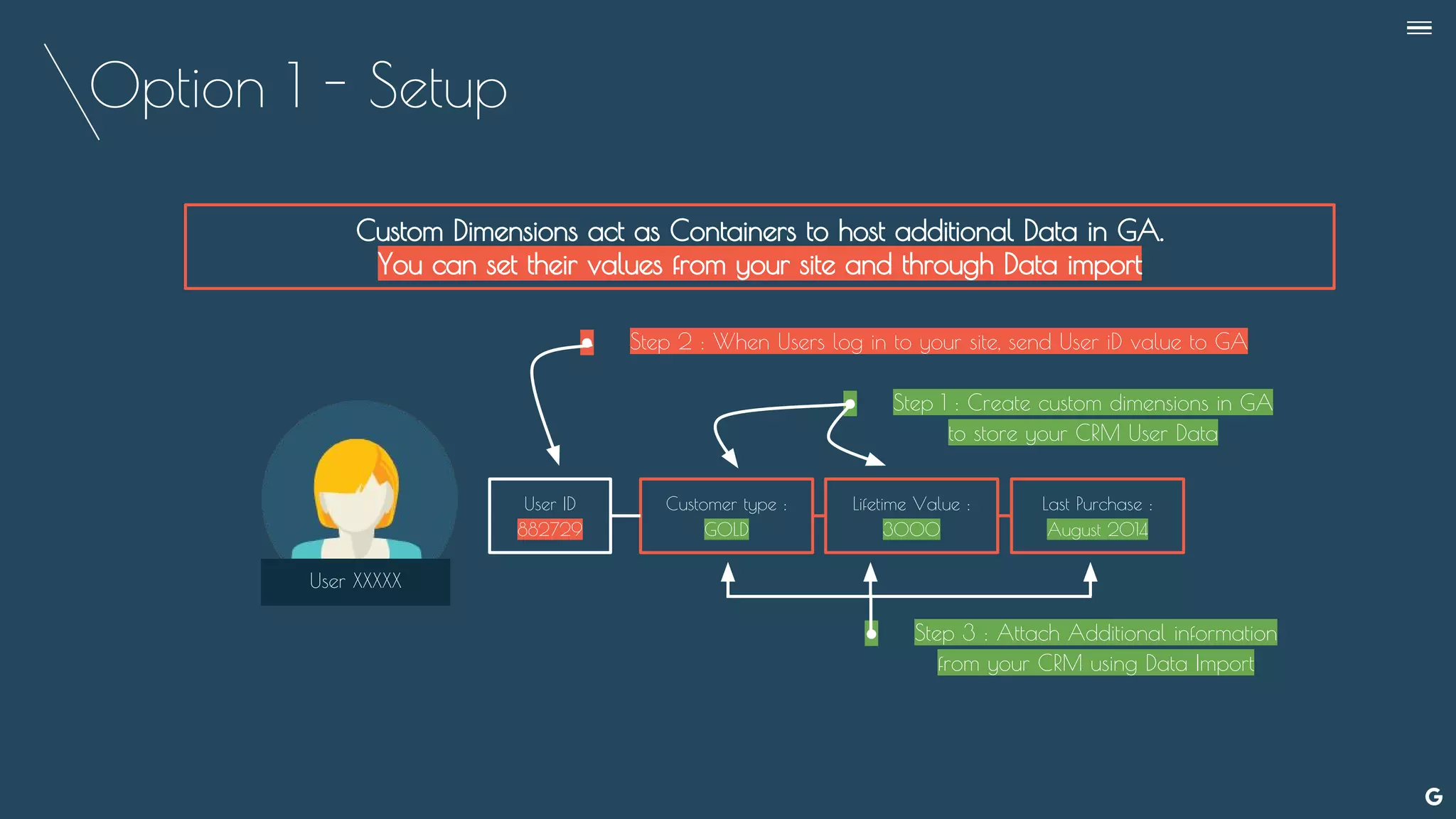 Option 1 - Setup
--
User XXXXX
Customer type :
GOLD
Custom Dimensions act as Containers to host additional Data in GA.
You can set their values from your site and through Data import
User ID
882729
Lifetime Value :
3000
Last Purchase :
August 2014
● Step 2 : When Users log in to your site, send User iD value to GA
● Step 1 : Create custom dimensions in GA
to store your CRM User Data
● Step 3 : Attach Additional information
from your CRM using Data Import
 
