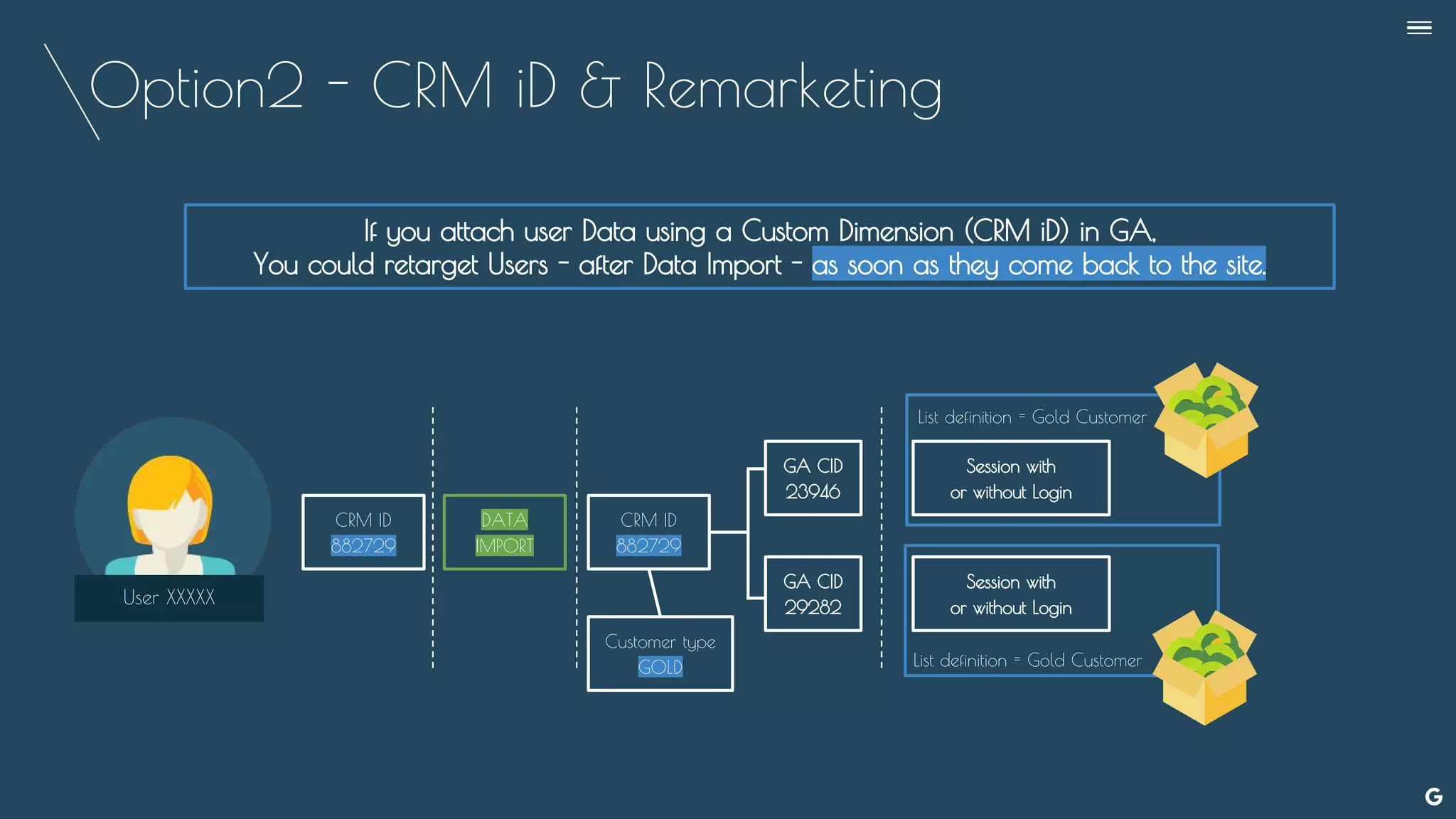 Option2 - CRM iD & Remarketing
--
User XXXXX
If you attach user Data using a Custom Dimension (CRM iD) in GA,
You could retarget Users - after Data Import - as soon as they come back to the site.
CRM ID
882729
DATA
IMPORT
GA CID
23946
GA CID
29282
CRM ID
882729
Customer type
GOLD
Session with
or without Login
Session with
or without Login
List definition = Gold Customer
List definition = Gold Customer
 