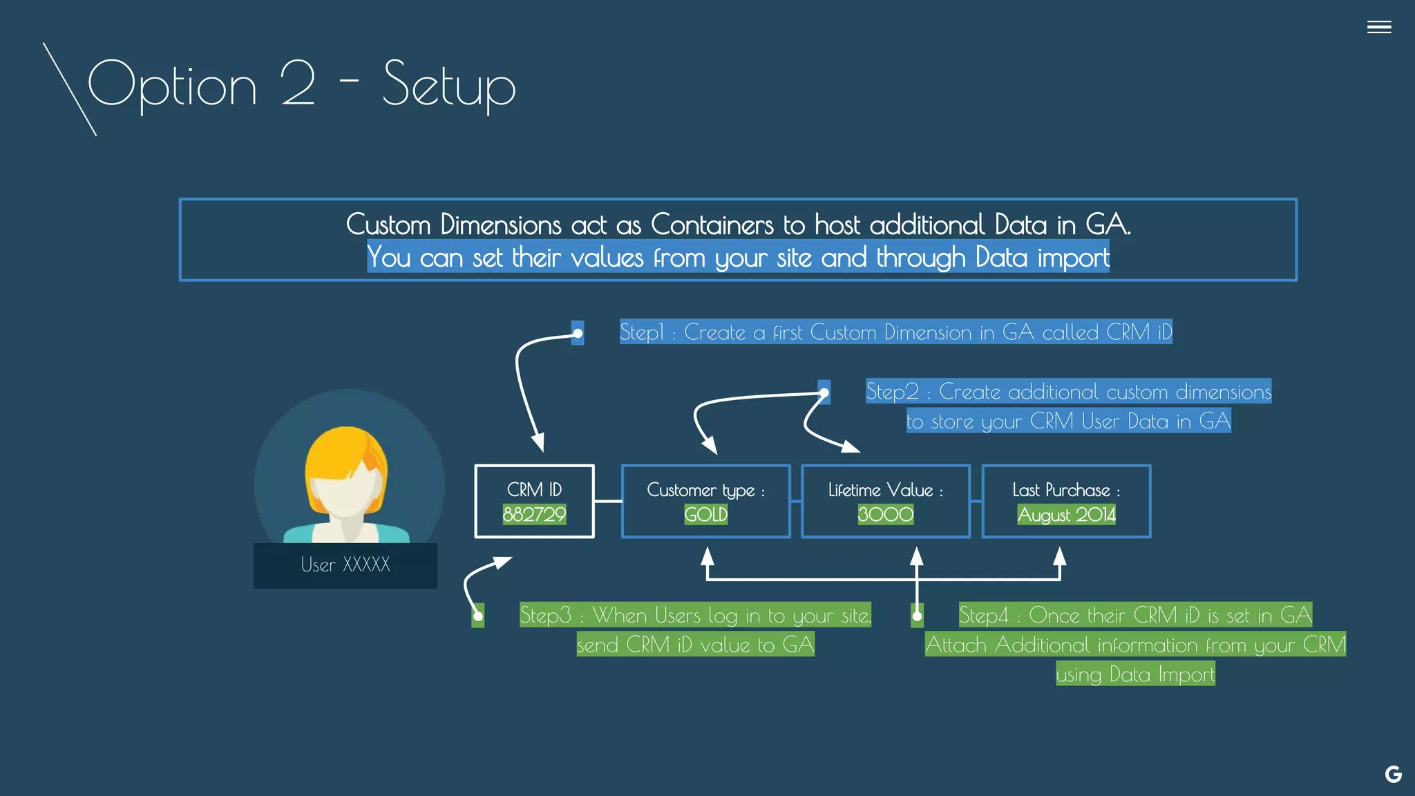 Option 2 - Setup
--
User XXXXX
Customer type :
GOLD
Custom Dimensions act as Containers to host additional Data in GA.
You can set their values from your site and through Data import
CRM ID
882729
Lifetime Value :
3000
Last Purchase :
August 2014
● Step1 : Create a first Custom Dimension in GA called CRM iD
● Step2 : Create additional custom dimensions
to store your CRM User Data in GA
● Step3 : When Users log in to your site,
send CRM iD value to GA
● Step4 : Once their CRM iD is set in GA
Attach Additional information from your CRM
using Data Import
 