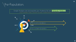Pre-Population.
UP TO 10 DAYS FOR DISPLAY
UP TO 6 HOURS FOR SEARCH
Google Analytics can pre-populate your Audience lists with up to 10 days of data
Only available if Data Collection has been enabled before that time frame.
--
 