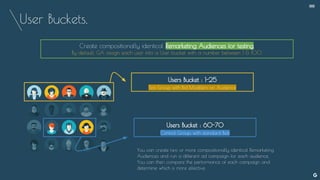 User Buckets.
Create compositionally identical Remarketing Audiences for testing.
By default, GA assign each user into a User bucket with a number between 1 & 100.
Users Bucket : 1-25
Test Group with Bid Modifiers on Audience
Users Bucket : 60-70
Control Group, with standard Bids
--
You can create two or more compositionally identical Remarketing
Audiences and run a different ad campaign for each audience.
You can then compare the performance of each campaign and
determine which is more effective.
 
