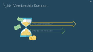 Lists Membership Duration.
UP TO 540 DAYS FOR DISPLAY
UP TO 180 DAYS FOR SEARCH
--
 
