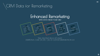 CRM Data for Remarketing
--
1 2 3 4 5
Select
Which Data
you want to
send to GA
Create
Custom
Dimensions to
store this data
Identify
Users on your
Site or App
Send
Custom data
to GA
Build
Remarketing Lists
Enhanced Remarketing
WITH DATA FROM YOUR CRM
Steps described above will require
ADDITIONAL CODE ON SITE + USE OF CUSTOM DIMENSIONS IN GA
 