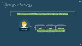Plan your Strategy
--
User XXXXX
Customer type :
GOLD
Lifetime Value :
3000
Last Purchase :
August 2014
You can create up to 20* Custom Dimensions in GA
Custom Dimension 2 Custom Dimension 3 Custom Dimension 4
*Up to 200 in Google Analytics Premium
STEP 1 : Select which CRM Data could be useful for Reporting & Remarketing
 