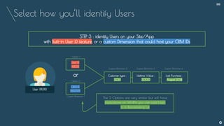 Select how you’ll identify Users
--
User XXXXX
Customer type :
GOLD
STEP 3 : identify Users on your Site/App
with Built-in User iD feature, or a custom Dimension that could host your CRM IDs
CRM ID
882729
Lifetime Value :
3000
Last Purchase :
August 2014
The 2 Options are very similar but will have
implications on WHEN you can add Users
to a Remarketing List
Custom Dimension 1
Custom Dimension 2 Custom Dimension 3 Custom Dimension 4
User ID
ABCDE
or
- Option 2 -
- Option 1 -
 