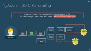 Option1 - UID & Remarketing
--
User XXXXX
If you attach user Data using the Built-in User iD feature in GA,
You could retarget Users - after Data Import - as soon as they Login again.
User ID
ABCDE
DATA
IMPORT
GA CID
23946
GA CID
29282
User ID
ABCDE
Customer type
GOLD
Session
No login
Session
with Login
Session
with Login
List definition = Gold Customer
List definition = Gold Customer
 