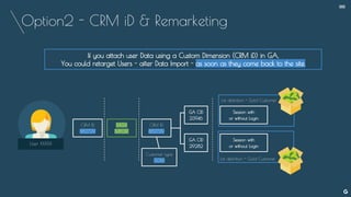 Option2 - CRM iD & Remarketing
--
User XXXXX
If you attach user Data using a Custom Dimension (CRM iD) in GA,
You could retarget Users - after Data Import - as soon as they come back to the site.
CRM ID
882729
DATA
IMPORT
GA CID
23946
GA CID
29282
CRM ID
882729
Customer type
GOLD
Session with
or without Login
Session with
or without Login
List definition = Gold Customer
List definition = Gold Customer
 