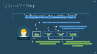 Option 2 - Setup
--
User XXXXX
Customer type :
GOLD
Custom Dimensions act as Containers to host additional Data in GA.
You can set their values from your site and through Data import
CRM ID
882729
Lifetime Value :
3000
Last Purchase :
August 2014
● Step1 : Create a first Custom Dimension in GA called CRM iD
● Step2 : Create additional custom dimensions
to store your CRM User Data in GA
● Step3 : When Users log in to your site,
send CRM iD value to GA
● Step4 : Once their CRM iD is set in GA
Attach Additional information from your CRM
using Data Import
 