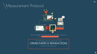 Measurement Protocol
SEND STANDARD & CUSTOM DATA TO GOOGLE ANALYTICS
from any internet-connected device
This is particularly useful to report back to GA
OFFLINE EVENTS & TRANSACTIONS
but also for Email openings
--
 