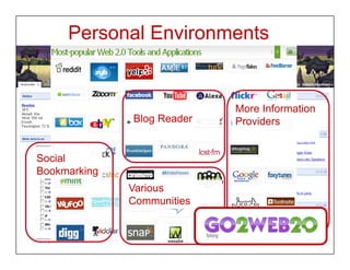 Personal Environments
                     Nowadays …


                                                                                  More Information
                                                   Blog Reader                    Providers
                                                                                  P id


 Social
 Bookmarking
                                                Various
                                                Vario s
                                                Communities

Gastvortrag im Seminar zu 'Personal Learning Environments‚ Universität Hamburg,
Fakultät für Erziehungswissenschaft, Psychologie und Bewegungswissenschaft
Page 2 | 15.Dezember 2009
 