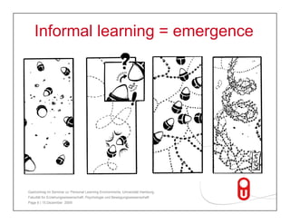 Informal learning = emergence




Gastvortrag im Seminar zu 'Personal Learning Environments‚ Universität Hamburg,
Fakultät für Erziehungswissenschaft, Psychologie und Bewegungswissenschaft
Page 6 | 15.Dezember 2009
 