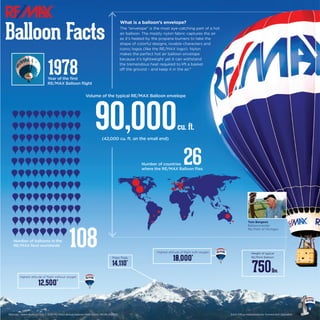 RE/MAX balloon facts 