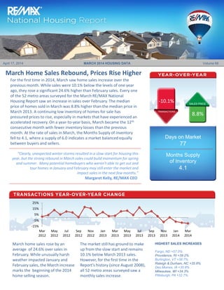 March Home Sales Rebound, Prices Rise Higher
April 17, 2014 MARCH 2014 HOUSING DATA Volume 68
Days on Market
77
Months Supply
of Inventory
4.1
March home sales rose by an
average of 24.6% over sales in
February. While unusually harsh
weather impacted January and
February sales, the March increase
marks the beginning of the 2014
home selling season.
The market still has ground to make
up from the slow start and remains
10.1% below March 2013 sales.
However, for the first time in the
Report’s history (since August 2008),
all 52 metro areas surveyed saw a
monthly sales increase.
For the first time in 2014, March saw home sales increase over the
previous month. While sales were 10.1% below the levels of one year
ago, they rose a significant 24.6% higher than February sales. Every one
of the 52 metro areas surveyed for the March RE/MAX National
Housing Report saw an increase in sales over February. The median
price of homes sold in March was 8.8% higher than the median price in
March 2013. A continuing low inventory of homes for sale has
pressured prices to rise, especially in markets that have experienced an
accelerated recovery. On a year-to-year basis, March became the 12th
consecutive month with fewer inventory losses than the previous
month. At the rate of sales in March, the Months Supply of inventory
fell to 4.1, where a supply of 6.0 indicates a market balanced equally
between buyers and sellers.
“Clearly, unexpected winter storms resulted in a slow start for housing this
year, but the strong rebound in March sales could build momentum for spring
and summer. Many potential homebuyers who weren’t able to get out and
tour homes in January and February may still enter the market and
impact sales in the next few months.”
Margaret Kelly, RE/MAX CEO
SALES PRICE
8.8%
HIGHEST SALES INCREASES
Fargo, ND +57.0%
Providence, RI +39.2%
Burlington, VT +38.7%
Raleigh & Durham, NC +35.8%
Des Moines, IA +35.8%
Milwaukee, WI +34.3%
Pittsburgh, PA +32.7%
-10.1%
TRANSACTIONS
-15%
-5%
5%
15%
25%
Mar
2012
May
2012
Jul
2012
Sep
2012
Nov
2012
Jan
2013
Mar
2013
May
2013
Jul
2013
Sep
2013
Nov
2013
Jan
2014
Mar
2014
 