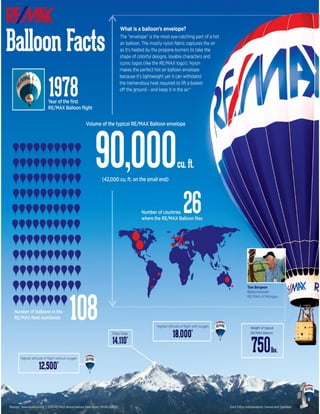 RE/MAX Balloon Infographic
