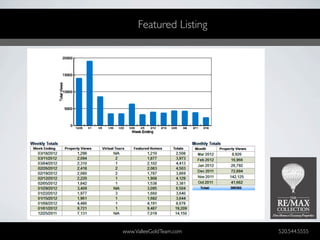 Featured Listing




www.ValleeGoldTeam.com   520.544.5555
 