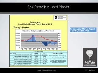 Real Estate Is A Local Market




                                Tucson Local Market Report
                                Fourth Quarter 2011




       www.ValleeGoldTeam.com                   520.544.5555
 