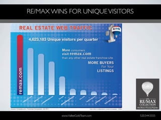 RE/MAX WINS FOR UNIQUE VISITORS




          www.ValleeGoldTeam.com   520.544.5555
 