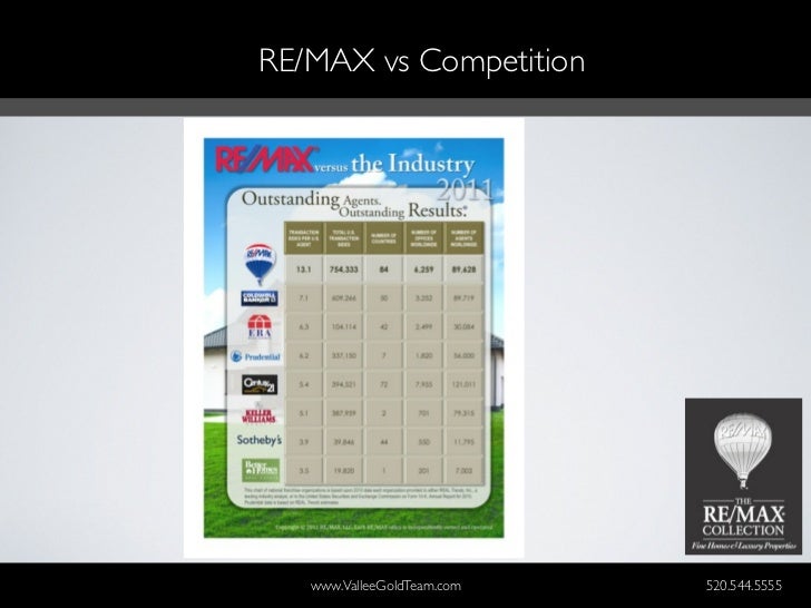 re:max collection listing presentation re:max collection listing presentation, Presentation templates