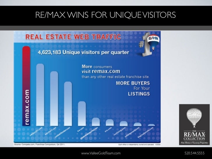 re:max collection listing presentation re:max collection listing presentation, Presentation templates