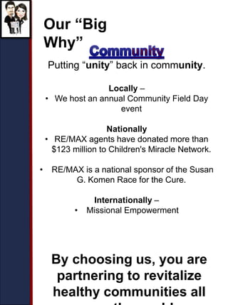 Putting “unity” back in community.
Locally –
• We host an annual Community Field Day
event
Nationally
• RE/MAX agents have donated more than
$123 million to Children's Miracle Network.
• RE/MAX is a national sponsor of the Susan
G. Komen Race for the Cure.
Internationally –
• Missional Empowerment
Our “Big
Why”
By choosing us, you are
partnering to revitalize
healthy communities all
 