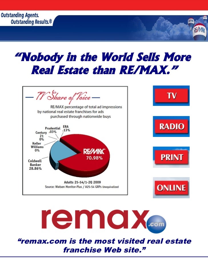 Remax page listing presentation