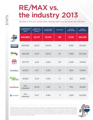 REMAX vs industry 2013 -v | PDF