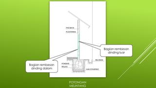 POTONGAN
MELINTANG
Bagian rembesan
dinding luar
Bagian rembesan
dinding dalam
 