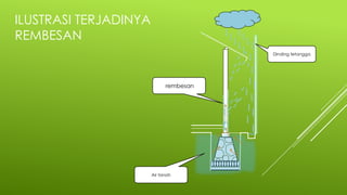 Dinding tetangga
rembesan
Air tanah
ILUSTRASI TERJADINYA
REMBESAN
 