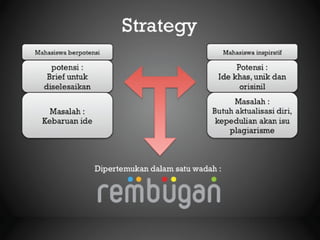 Rembugan (digital campaign) | PDF