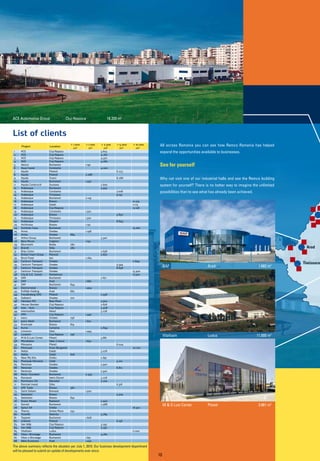 Remco Romania Brochure | PDF