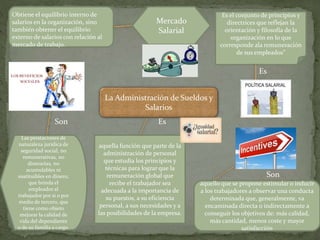 La Administración de Sueldos y
Salarios
aquella función que parte de la
administración de personal
que estudia los principios y
técnicas para lograr que la
remuneración global que
recibe el trabajador sea
adecuada a la importancia de
su puestos, a su eficiencia
personal, a sus necesidades y a
las posibilidades de la empresa.
Mercado
Salarial
Beneficios
Sociales
Obtiene el equilibrio interno de
salarios en la organización, sino
también obtener el equilibrio
externo de salarios con relación al
mercado de trabajo.
Es el conjunto de principios y
directrices que reflejan la
orientación y filosofía de la
organización en lo que
corresponde ala remuneración
de sus empleados”
aquello que se propone estimular o inducir
a los trabajadores a observar una conducta
determinada que, generalmente, va
encaminada directa o indirectamente a
conseguir los objetivos de: más calidad,
más cantidad, menos coste y mayor
satisfacción
Las prestaciones de
naturaleza jurídica de
seguridad social, no
remunerativas, no
dinerarias, no
acumulables ni
sustituibles en dinero,
que brinda el
empleador al
trabajador por si o por
medio de tercero, que
tiene como objeto
mejorar la calidad de
vida del dependiente
o de su familia a cargo.
Son Es
Son
Es