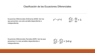 Clasificación de las Ecuaciones Diferenciales
Ecuaciones Diferenciales Ordinarias (EDO): Son las
que presentan una sola variable dependiente e
independiente.
Ecuaciones Diferenciales Parciales (EDP): Son las que
presentan 2 o más variables dependientes e
independientes.
𝑑2 𝑦
𝑑𝑥2 -
𝑑𝑦
𝑑𝑥
= 1𝑦‘‘−𝑦‘=1
𝑑2 𝑥
𝑑𝑦2 -
𝑑2 𝑧
𝑑𝑡2 = 1+t-y
 
