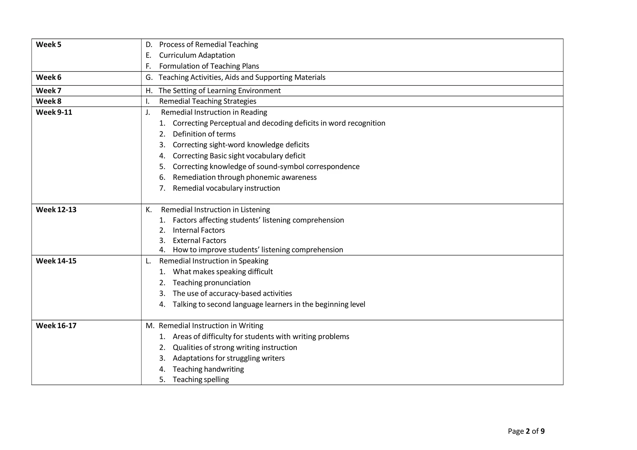 Remedial instruction syllabus 1 pdf