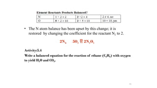 N2 O2 Balance Remedial Chemistry Chapter-5 Full PPT.pptx
