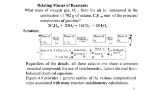 Remedial Chemistry Chapter-5 Full PPT.pptx