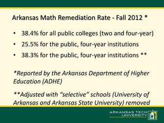 Arkansas Math Remediation Rate - Fall 2012 * 
• 38.4% for all public colleges (two and four-year) 
• 25.5% for the public, four-year institutions 
• 38.3% for the public, four-year institutions ** 
*Reported by the Arkansas Department of Higher 
Education (ADHE) 
**Adjusted with “selective” schools (University of 
Arkansas and Arkansas State University) removed 
 