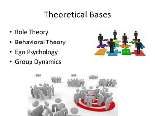 Theoretical Bases
•   Role Theory
•   Behavioral Theory
•   Ego Psychology
•   Group Dynamics
 