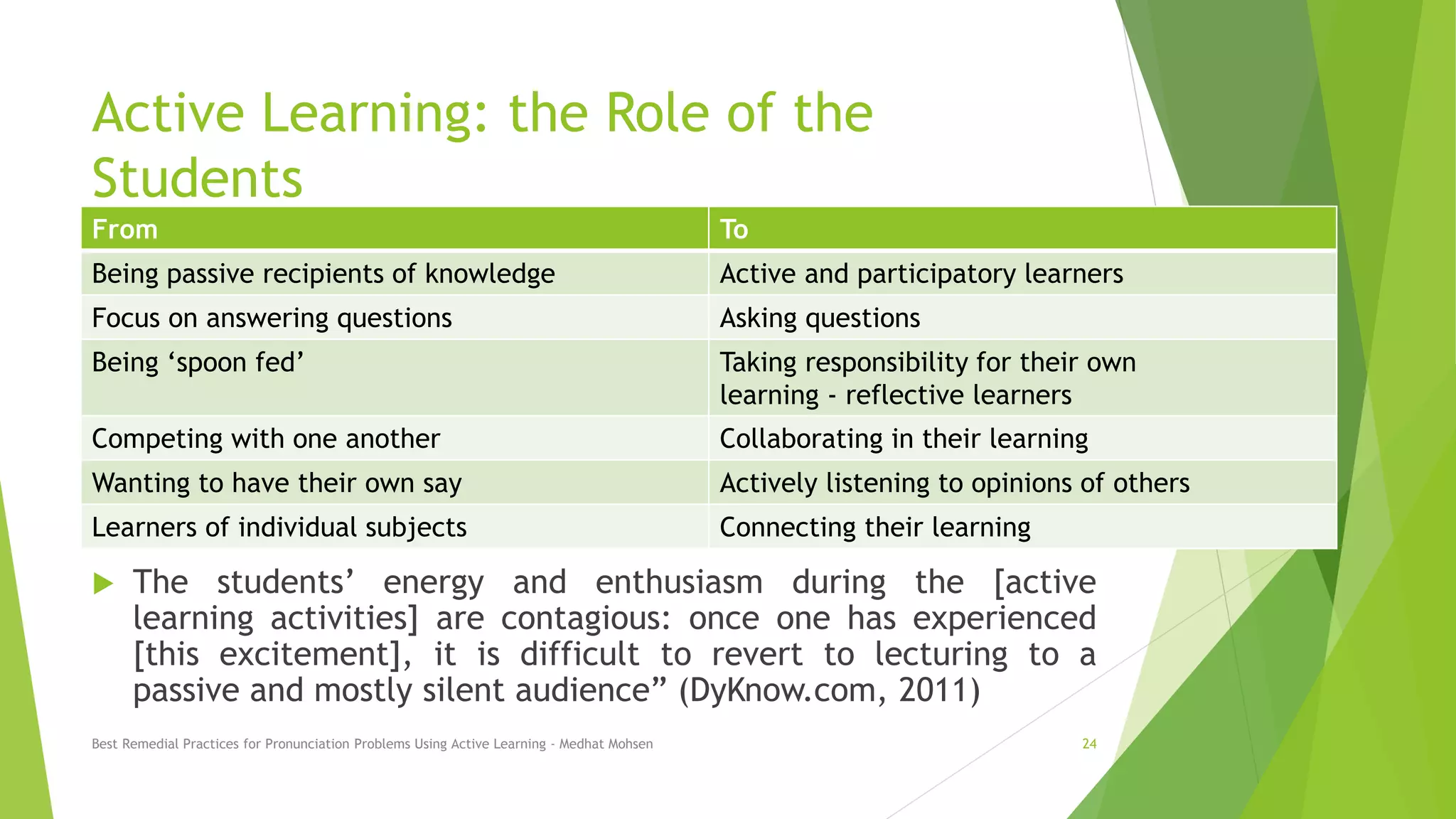Active Learning: the Role of the
Students
 The students’ energy and enthusiasm during the [active
learning activities] are contagious: once one has experienced
[this excitement], it is difficult to revert to lecturing to a
passive and mostly silent audience” (DyKnow.com, 2011)
From To
Being passive recipients of knowledge Active and participatory learners
Focus on answering questions Asking questions
Being ‘spoon fed’ Taking responsibility for their own
learning - reflective learners
Competing with one another Collaborating in their learning
Wanting to have their own say Actively listening to opinions of others
Learners of individual subjects Connecting their learning
Best Remedial Practices for Pronunciation Problems Using Active Learning - Medhat Mohsen 24
 
