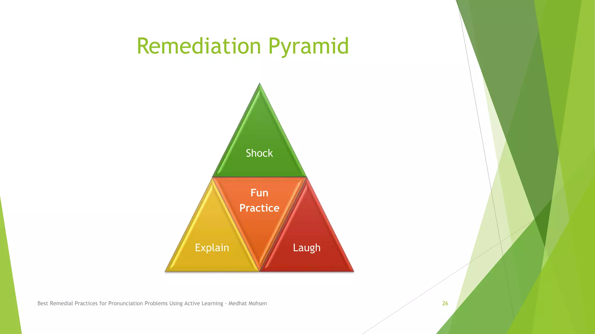 Remediation Pyramid
Shock
Explain
Fun
Practice
Laugh
Best Remedial Practices for Pronunciation Problems Using Active Learning - Medhat Mohsen 26
 