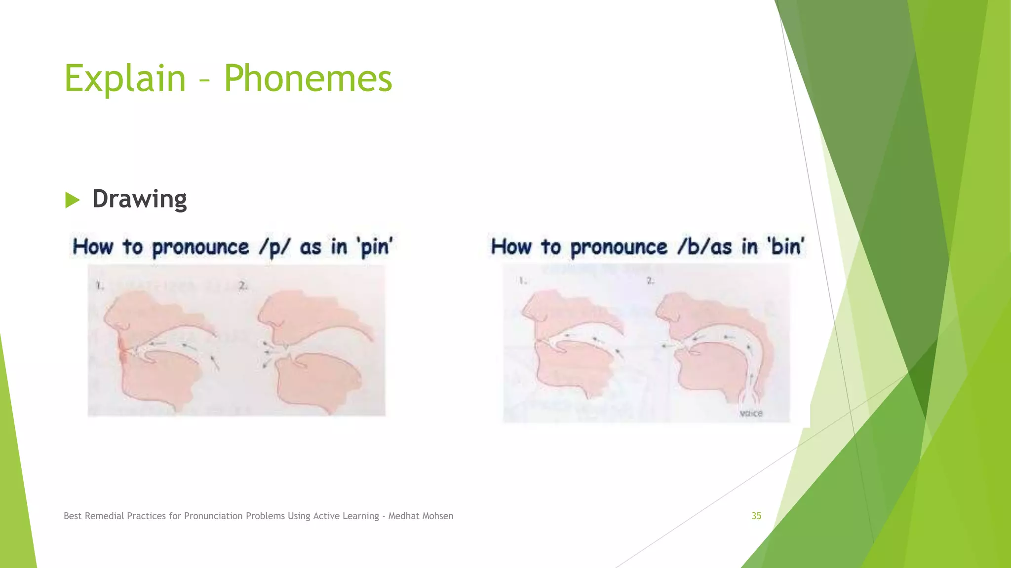 Explain – Phonemes
 Drawing
Best Remedial Practices for Pronunciation Problems Using Active Learning - Medhat Mohsen 35
 