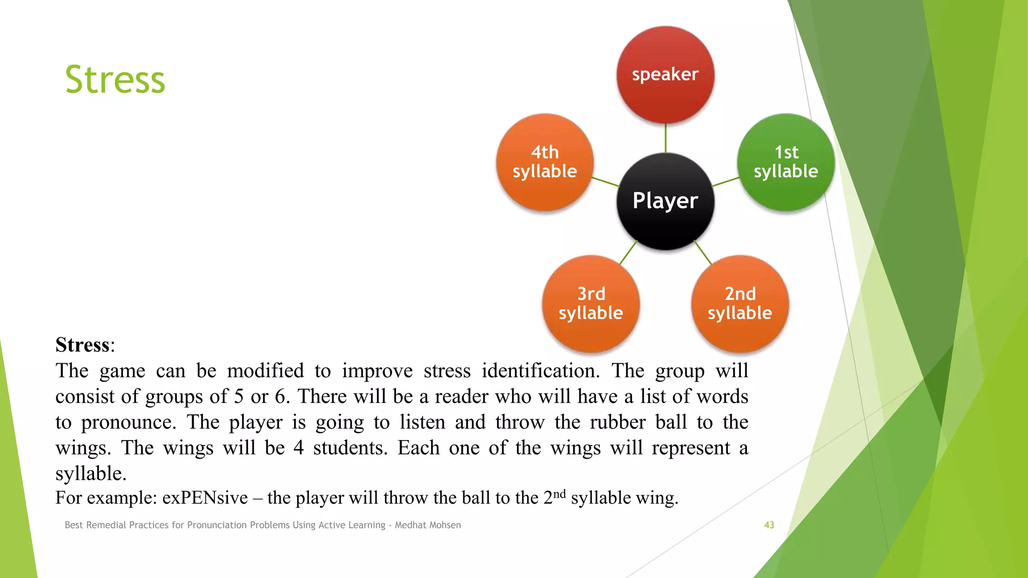 Stress
Best Remedial Practices for Pronunciation Problems Using Active Learning - Medhat Mohsen 43
Player
speaker
1st
syllable
2nd
syllable
3rd
syllable
4th
syllable
Stress:
The game can be modified to improve stress identification. The group will
consist of groups of 5 or 6. There will be a reader who will have a list of words
to pronounce. The player is going to listen and throw the rubber ball to the
wings. The wings will be 4 students. Each one of the wings will represent a
syllable.
For example: exPENsive – the player will throw the ball to the 2nd syllable wing.
 