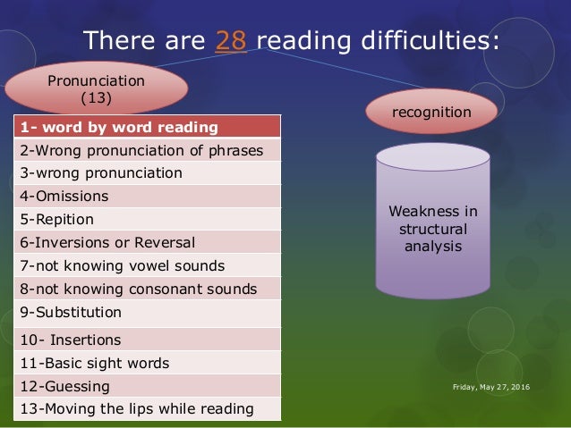 What Are Criteria For Remedial Reading >> Remedial Teaching Strategies What Are Criteria For Remedial Reading >> Remedial Teaching Strategies