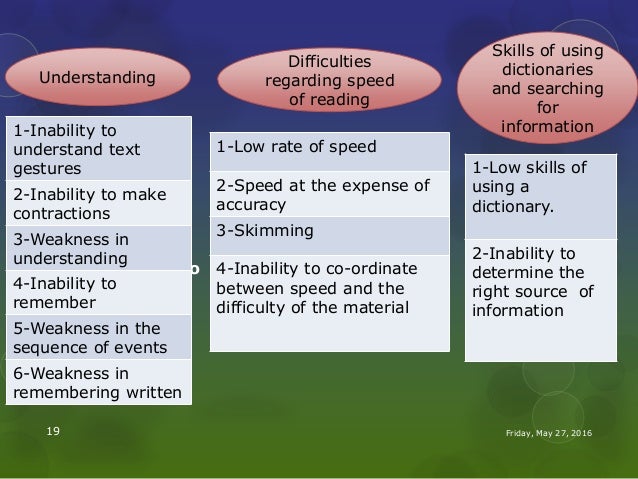 What Are Criteria For Remedial Reading >> Remedial Teaching Strategies What Are Criteria For Remedial Reading >> Remedial Teaching Strategies