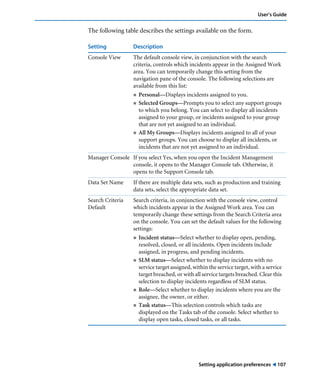 User’s Guide 
The following table describes the settings available on the form. 
Setting Description 
Console View The default console view, in conjunction with the search 
criteria, controls which incidents appear in the Assigned Work 
area. You can temporarily change this setting from the 
navigation pane of the console. The following selections are 
available from this list: 
! Personal—Displays incidents assigned to you. 
! Selected Groups—Prompts you to select any support groups 
to which you belong. You can select to display all incidents 
assigned to your group, or incidents assigned to your group 
that are not yet assigned to an individual. 
! All My Groups—Displays incidents assigned to all of your 
support groups. You can choose to display all incidents, or 
incidents that are not yet assigned to an individual. 
Manager Console If you select Yes, when you open the Incident Management 
console, it opens to the Manager Console tab. Otherwise, it 
opens to the Support Console tab. 
Data Set Name If there are multiple data sets, such as production and training 
data sets, select the appropriate data set. 
Setting application preferences ! 107 
Search Criteria 
Default 
Search criteria, in conjunction with the console view, control 
which incidents appear in the Assigned Work area. You can 
temporarily change these settings from the Search Criteria area 
on the console. You can set the default values for the following 
settings: 
! Incident status—Select whether to display open, pending, 
resolved, closed, or all incidents. Open incidents include 
assigned, in progress, and pending incidents. 
! SLM status—Select whether to display incidents with no 
service target assigned, within the service target, with a service 
target breached, or with all service targets breached. Clear this 
selection to display incidents regardless of SLM status. 
! Role—Select whether to display incidents where you are the 
assignee, the owner, or either. 
! Task status—This selection controls which tasks are 
displayed on the Tasks tab of the console. Select whether to 
display open tasks, closed tasks, or all tasks. 
 