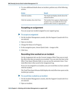 BMC Remedy Service Desk: Incident Management 7.0 
3 To view additional details about an incident, perform any of the following 
actions. 
Action Result 
Click the incident. The Details tab displays details about the 
selected incident. 
Click the incident, then click View. The Incident form appears, displaying the 
incident. You can modify the form and 
perform other actions, as appropriate. 
Accepting an assignment 
You can accept any incident assigned to your support group. 
" To accept an assignment 
1 On the Incident Management console, click the Support Console tab if it is 
not selected. 
2 Open an incident. 
3 Change the Status to In Progress. 
4 In the navigation pane, choose Quick Links > Assign to Me. 
5 Click Save. 
Recording time worked on an incident 
On the Assignment tab, use the Current Assignee Effort Time area to track 
the effort time that you spend on an incident. You can enter the time in the 
Effort Time Spent Minutes field, or you can use the automatic timer. Your 
total effort time is then saved in the Assignment Log. 
If you are not assigned to an incident, you can record that you have assisted 
with the incident. 
The Total Time Spent Minutes field displays the total effort time spent on the 
incident per session. 
" To record time worked on an incident 
1 On the Incident Management console, click the Support Console tab if it is 
not selected. 
2 Open an incident. 
122 "Chapter 4—Working with Incident Management as support staff 
 