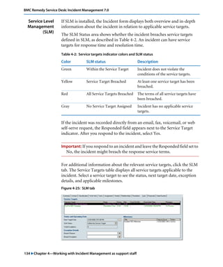BMC Remedy Service Desk: Incident Management 7.0 
Service Level 
Management 
(SLM) 
If SLM is installed, the Incident form displays both overview and in-depth 
information about the incident in relation to applicable service targets. 
The SLM Status area shows whether the incident breaches service targets 
defined in SLM, as described in Table 4-2. An incident can have service 
targets for response time and resolution time. 
Table 4-2: Service targets indicator colors and SLM status 
Color SLM status Description 
Green Within the Service Target Incident does not violate the 
If the incident was recorded directly from an email, fax, voicemail, or web 
self-serve request, the Responded field appears next to the Service Target 
indicator. After you respond to the incident, select Yes. 
Important: If you respond to an incident and leave the Responded field set to 
No, the incident might breach the response service terms. 
For additional information about the relevant service targets, click the SLM 
tab. The Service Targets table displays all service targets applicable to the 
incident. Select a service target to see the status, next target date, exception 
details, and applicable milestones. 
Figure 4-25: SLM tab 
134 "Chapter 4—Working with Incident Management as support staff 
conditions of the service targets. 
Yellow Service Target Breached At least one service target has been 
breached. 
Red All Service Targets Breached The terms of all service targets have 
been breached. 
Gray No Service Target Assigned Incident has no applicable service 
targets. 
 